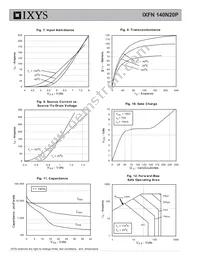 IXFN140N20P Datasheet Page 4