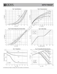 IXFN170N30P Datasheet Page 4