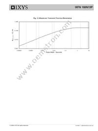 IXFN180N15P Datasheet Page 5