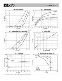 IXFN180N25T Datasheet Page 4