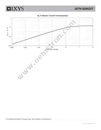 IXFN180N25T Datasheet Page 6