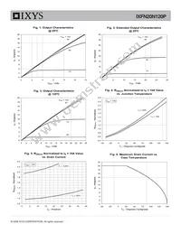 IXFN20N120P Datasheet Page 3