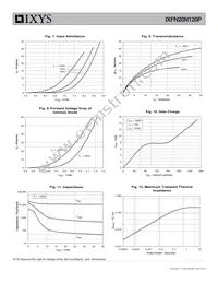 IXFN20N120P Datasheet Page 4