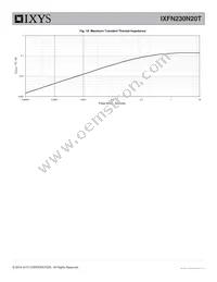 IXFN230N20T Datasheet Page 5