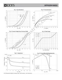 IXFN32N100Q3 Datasheet Page 4