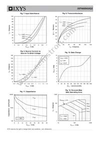 IXFN66N50Q2 Datasheet Page 4