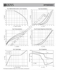 IXFN66N85X Datasheet Page 4