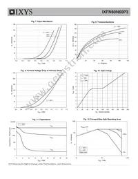 IXFN80N60P3 Datasheet Page 4