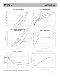 IXFR24N100 Datasheet Page 4