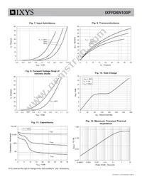 IXFR26N100P Datasheet Page 4