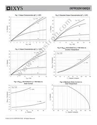 IXFR32N100Q3 Datasheet Page 3