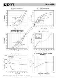 IXFR32N80P Datasheet Page 4