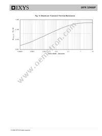 IXFR32N80P Datasheet Page 5