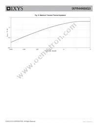 IXFR44N50Q3 Datasheet Page 5