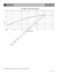 IXFT150N17T2 Datasheet Page 6