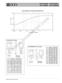 IXFV12N80PS Datasheet Page 5