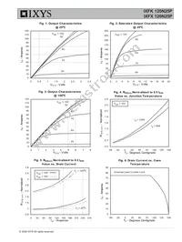 IXFX120N25P Datasheet Page 3