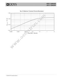 IXFX120N25P Datasheet Page 5