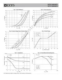 IXFX120N30P3 Datasheet Page 4