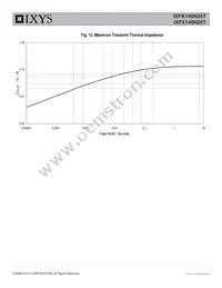 IXFX140N25T Datasheet Page 5