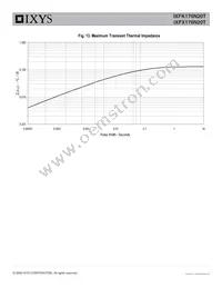 IXFX170N20T Datasheet Page 5