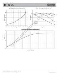 IXFX66N85X Datasheet Page 5