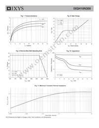 IXGH10N300 Datasheet Page 4