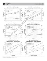 IXGH120N30C3 Datasheet Page 5