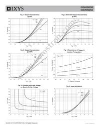 IXGH2N250 Datasheet Page 3