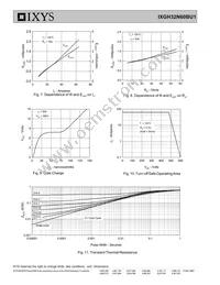 IXGH32N60BU1 Datasheet Page 4