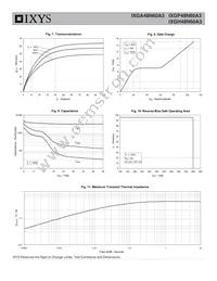 IXGH48N60A3 Datasheet Page 4