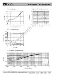 IXGH50N60A Datasheet Page 4