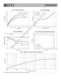 IXGH90N60B3 Datasheet Page 4