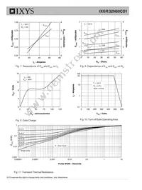 IXGR32N60CD1 Datasheet Page 4