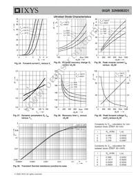 IXGR32N90B2D1 Datasheet Page 7