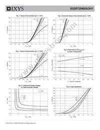 IXGR72N60A3H1 Datasheet Page 3