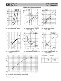 IXGT32N90B2D1 Datasheet Page 7