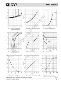 IXKC23N60C5 Datasheet Page 4