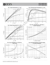 IXTA100N15X4 Datasheet Page 3