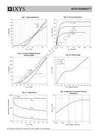 IXTA152N085T7 Datasheet Page 4