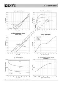 IXTA220N055T7 Datasheet Page 4