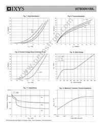 IXTB30N100L Datasheet Page 4