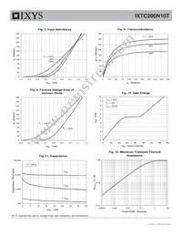 IXTC200N10T Datasheet Page 4