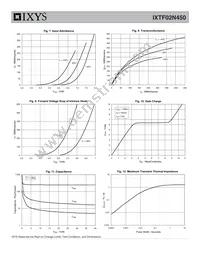 IXTF02N450 Datasheet Page 4