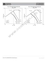 IXTH02N450HV Datasheet Page 5