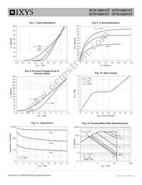 IXTH102N15T Datasheet Page 5