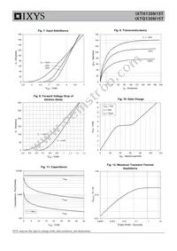 IXTH130N15T Datasheet Page 4