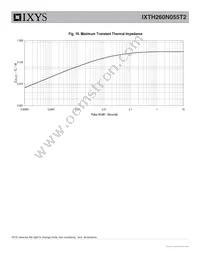 IXTH260N055T2 Datasheet Page 6