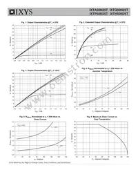 IXTH50N25T Datasheet Page 4