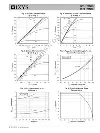 IXTH75N15 Datasheet Page 3